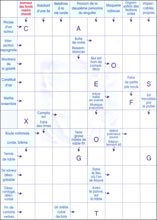 Mots fl&eacute;ch&eacute;s &agrave; imprimer