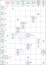 Mots fl&eacute;ch&eacute;s &agrave; imprimer