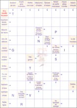 Mots fl&eacute;ch&eacute;s &agrave; imprimer