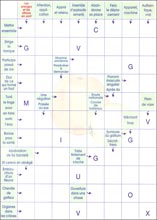 Mots fl&eacute;ch&eacute;s &agrave; imprimer