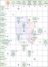 Mots fl&eacute;ch&eacute;s &agrave; imprimer