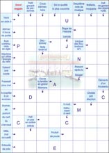 Mots fl&eacute;ch&eacute;s &agrave; imprimer