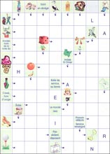 Mots fl&eacute;ch&eacute;s &agrave; imprimer