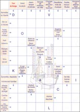 Mots fl&eacute;ch&eacute;s &agrave; imprimer