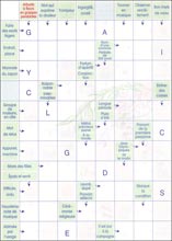 Mots fl&eacute;ch&eacute;s &agrave; imprimer